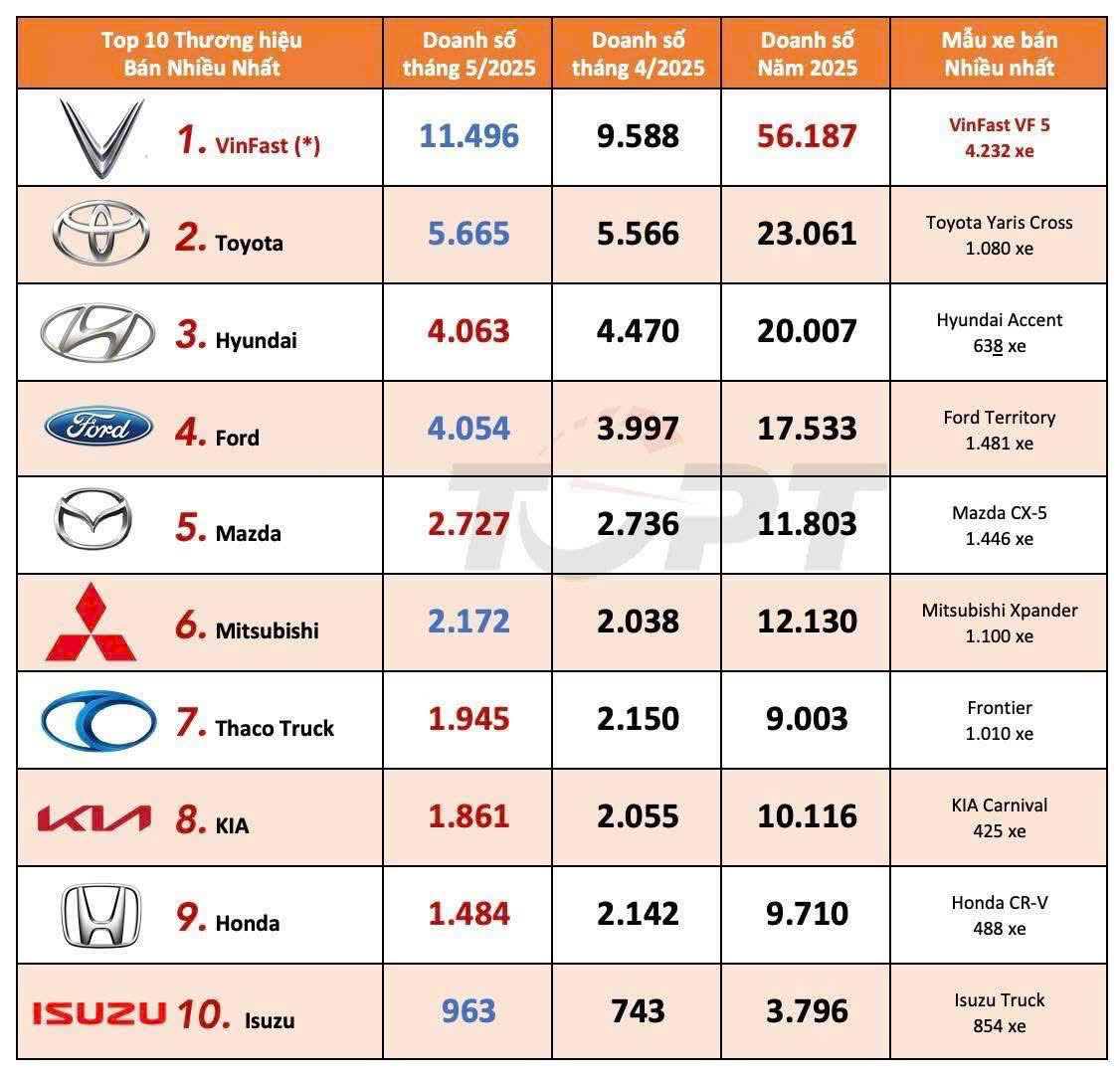 giá xe vf5
trả góp vf5
vinfast vf5
vinfast biên hòa
