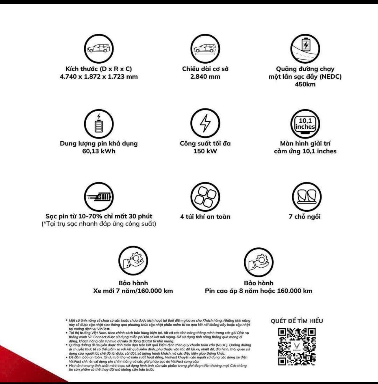 Vinfast Biên Hòa
Vinfast Đồng Nai